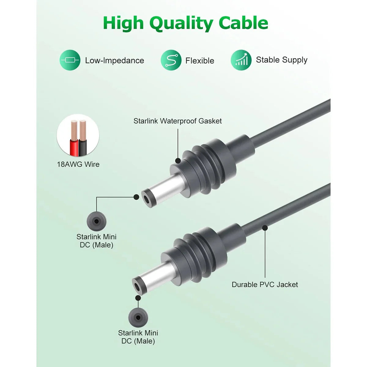 Starlink Cable for Mini Power Charging Replacement Cable (DC to DC Power Cord 5.5*2.1mm Waterproof 18AWG Adapter Plug And Play)